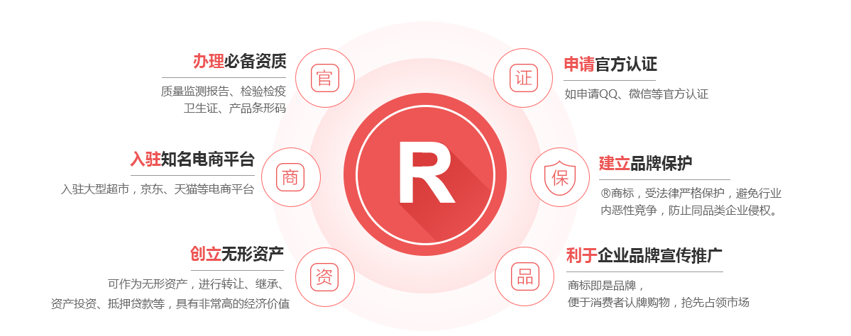 都江堰商标注册的作用
